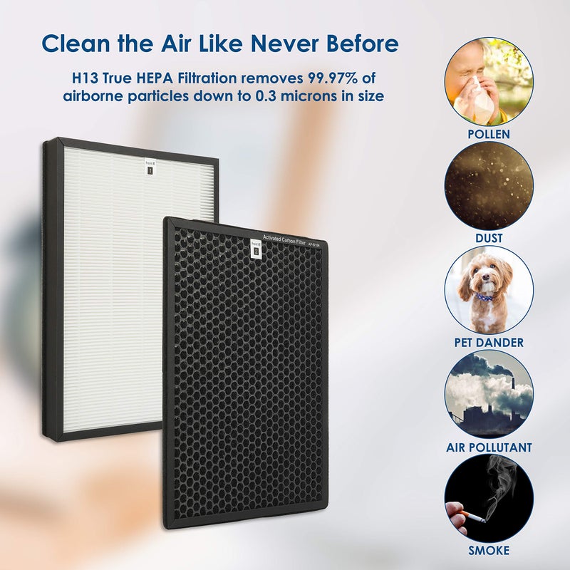 Flintar AP-B102 Replacement Filter, Compatible with Alexapure Breeze Air Purifier AP-B102 and 3049 Filter Set, H13 Grade Filtration and Activated Carbon Filter for Odor Removal, 1-Pack - Image 4